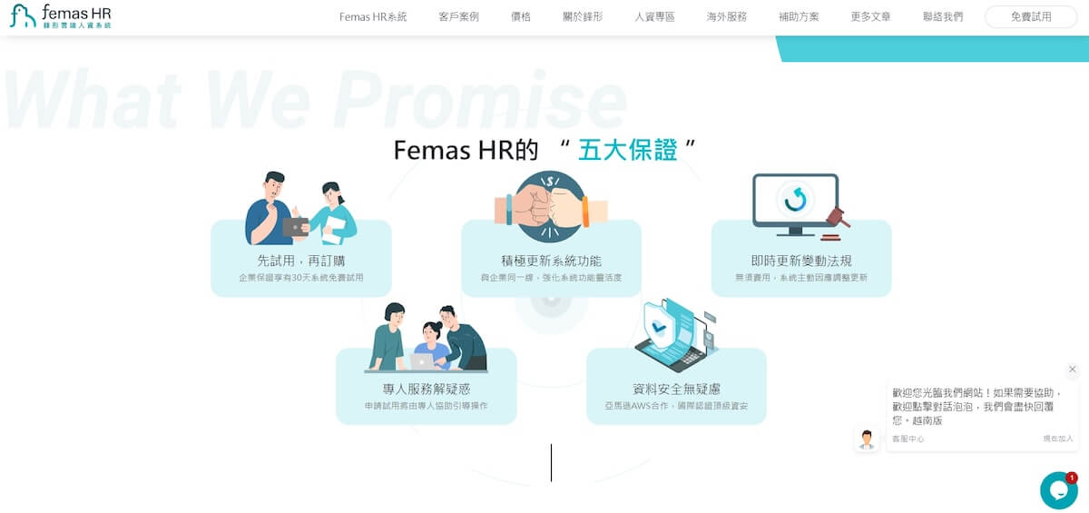 人資系統介紹,Femas HR,鋒形人資系統特色
